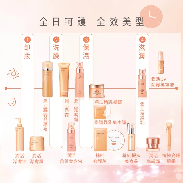 【Kanebo 佳麗寶】DEWS 潤活精純露限定組(輕潤型)(化妝水)(加贈正貨磨砂膏)*
