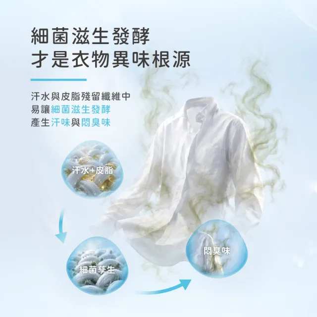 【淨毒五郎】高濃縮消臭抗菌洗衣精補充瓶1000ml.(酵素 無香精 嬰兒洗衣精)