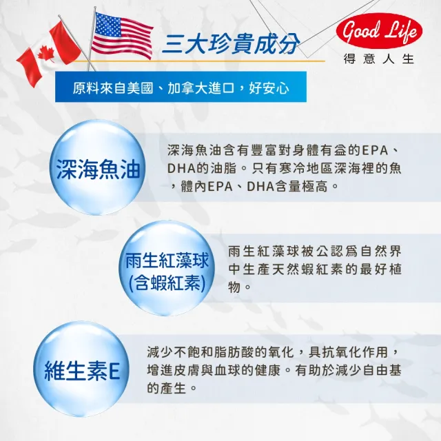 【得意人生】Omega-3魚油1000mg+蝦紅素3入組(共180粒 EPA180mg DHA120mg 深海魚油)
