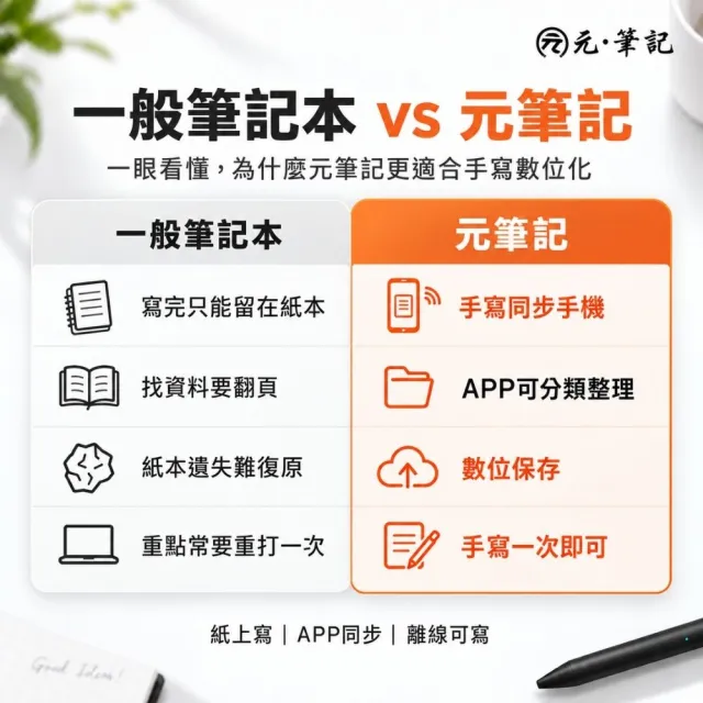 【元筆記】智慧筆記本A5禮盒|智慧筆+方格空白筆記本|手寫同步手機 離線書寫