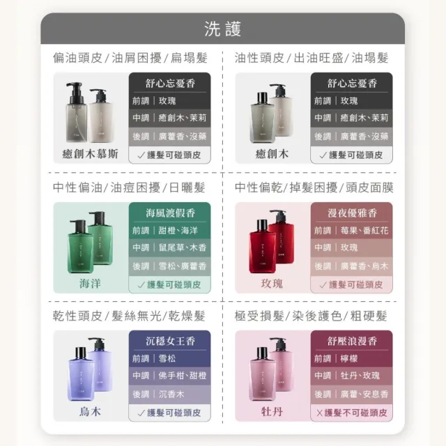 【THE TRUE 本真】沙龍香氛養髮 任選3入組 800mlx3 (官方直營 任選 涼感 控油 蓬鬆 柔順 修護 香水洗髮精)