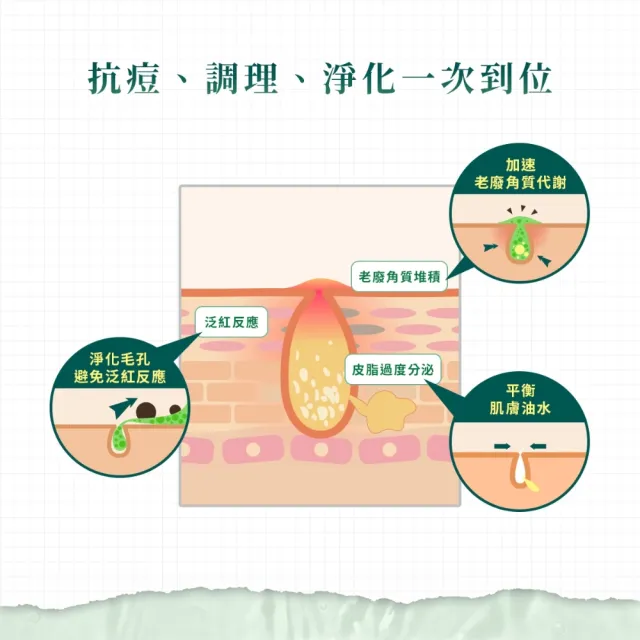 【PuraVida 璞若美得】茶樹淨痘精華２入組(14g*2)