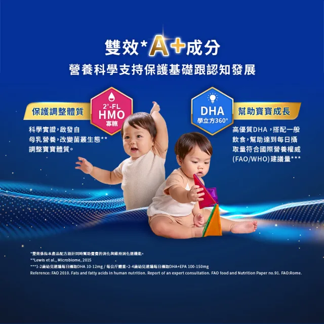 【美強生】官方直營 Enfa A+ 優生3 1-3歲適用 幼兒成長配方_HMO新配方(850gX4入)