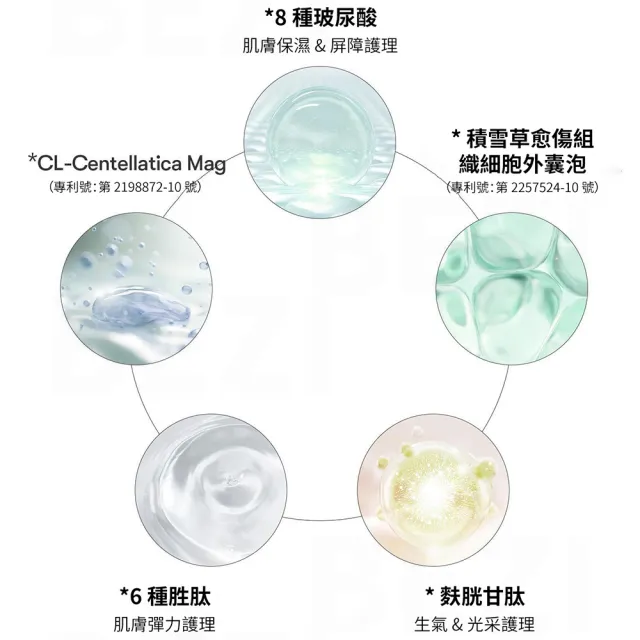 【VT】官方直營 PDRN微晶100二步驟水凝膠面膜 (1.5g+35g)*5EA