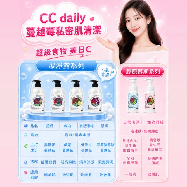 【Dr’s Formula 台塑生醫】CC daily 私密肌潔淨露330g(3款可選)
