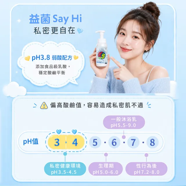 【Dr’s Formula 台塑生醫】CC daily 益生元私密膠原慕斯(2款可選)