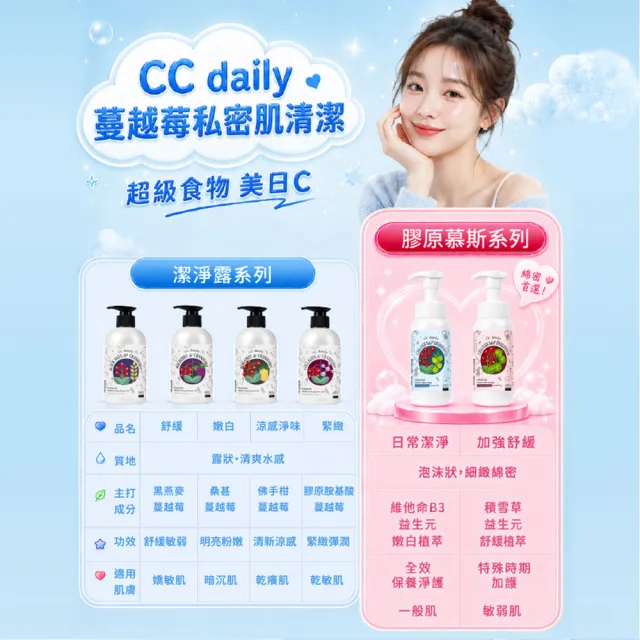 【Dr’s Formula 台塑生醫】CC daily 益生元私密膠原慕斯(2款可選)