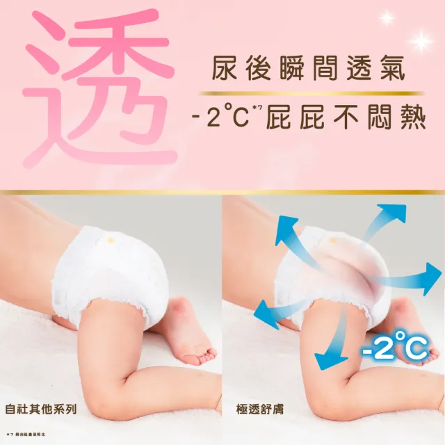 【妙而舒】極透舒膚黏貼型尿布 S箱購(S46片x4包)
