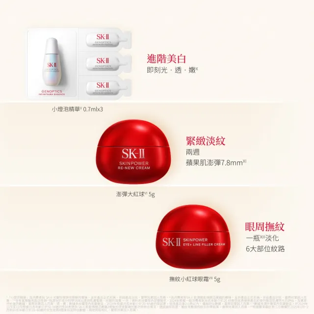【SK-II】全明星晶透新客組(青春露75ml+潔面乳20g+化粧水30ml+活膚霜5g+眼霜5g+小燈泡精華0.7ml*3)