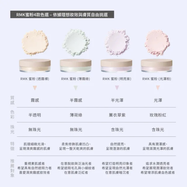 【RMK】蜜粉 7g/5g (多款任選)(加贈粉霜美肌組)