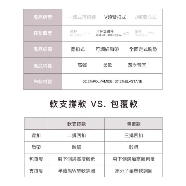 【24HRS】3件組 - 軟支撐款 美得很穩 無感柔光內衣 (軟鋼圈內衣 女內衣 女內著 無感失憶 背扣式)