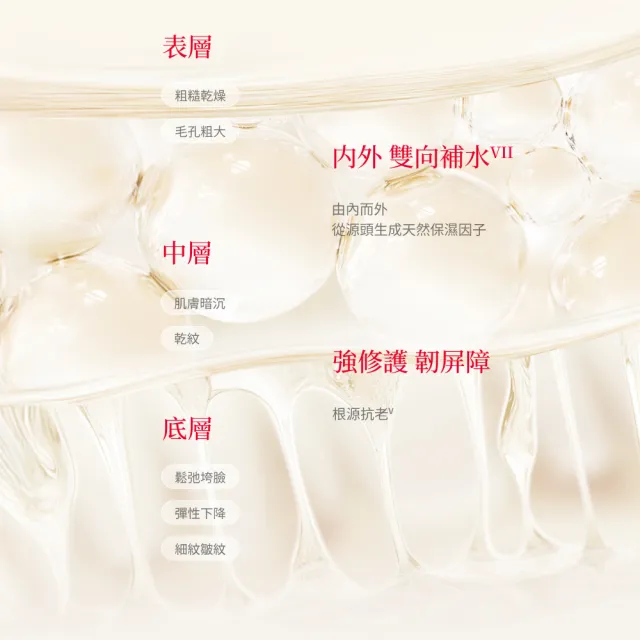 【SK-II】官方直營 PITERA™新客組入門緊緻嫩肌套裝(青春露75ml+活膚霜15g+潔面乳20g/禮盒)
