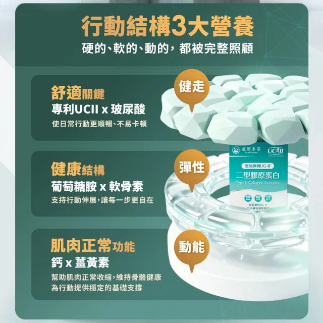 【達摩本草】專利UC-II二型膠原蛋白複方粉包 _薑黃升級版x1盒 (30包/盒)