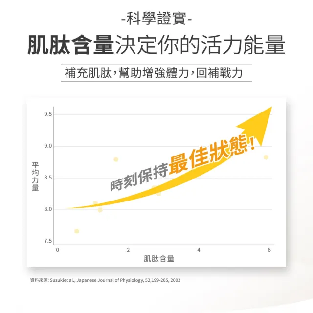【達摩本草】長效活力B群錠 1入組(30錠/包、專科醫師推薦、滿足日常所需能量B群、雞精精華成分)