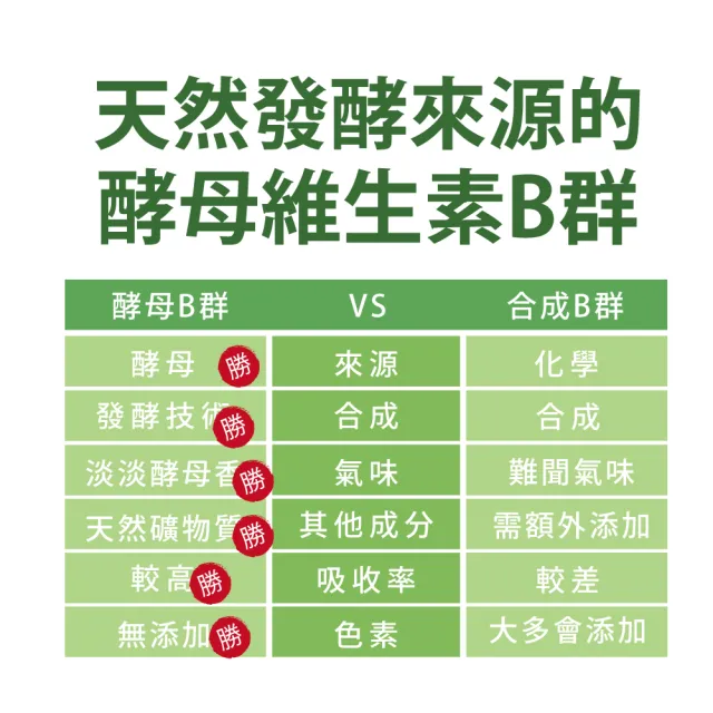 【達摩本草】專利盈法絲膠囊 2入組(30顆/包）（共60顆)