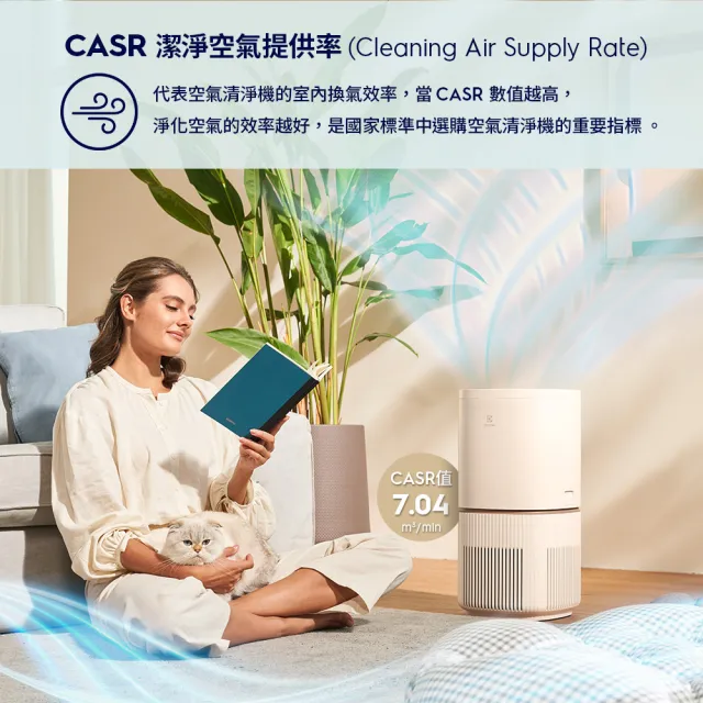 【Electrolux 伊萊克斯】雙11限定 極適家居500 UV抗敏清淨機EP53-48SWA 48UGA 48WBA(16坪適用/UV殺菌)