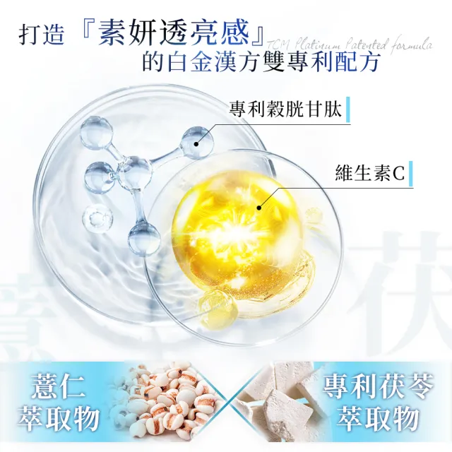 【SINPHAR 杏輝】★momo獨賣品限定★健姿雙專利穀胱甘靚白膠囊X4盒(60粒/盒)