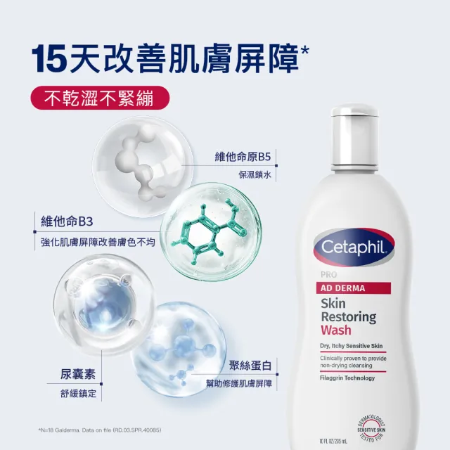 【Cetaphil 舒特膚】官方直營 AD益膚康修護潔膚乳 295ml(臉部身體適用/益膚沐浴/洗臉)