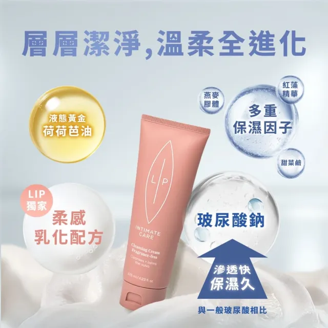 【LIP Intimate Care 瑞典私密護理】唇淨輕盈潔膚組(甜菜荷荷芭油私密潔膚乳x2+椰子香草護理油30ml)