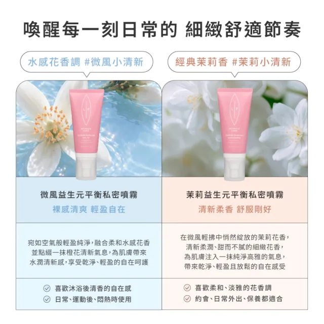 【LIP Intimate Care 瑞典私密護理】唇淨潔膚噴霧組(茉莉/微風兩款任選 甜菜私密潔膚乳+益生元私密噴霧)