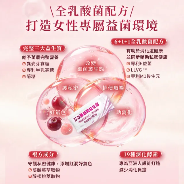 【YouBest 優倍多】五效蔓越莓益生菌3入(共90包-順暢益生菌 杏輝獨家菌株LLVG 保證菌數100億)