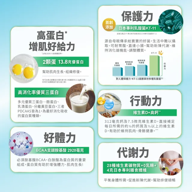 【益富】益力壯給力 優蛋白高鈣配方-原味無糖 250ml*24入*3箱(成人營養品、兩顆蛋優蛋白增肌、周華健代言)