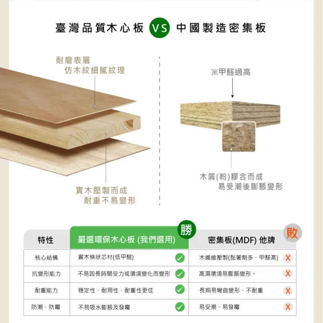 【IHouse】台灣製 強化型雙人5尺內縮全封底/6分木心板床架/床座/雙人床