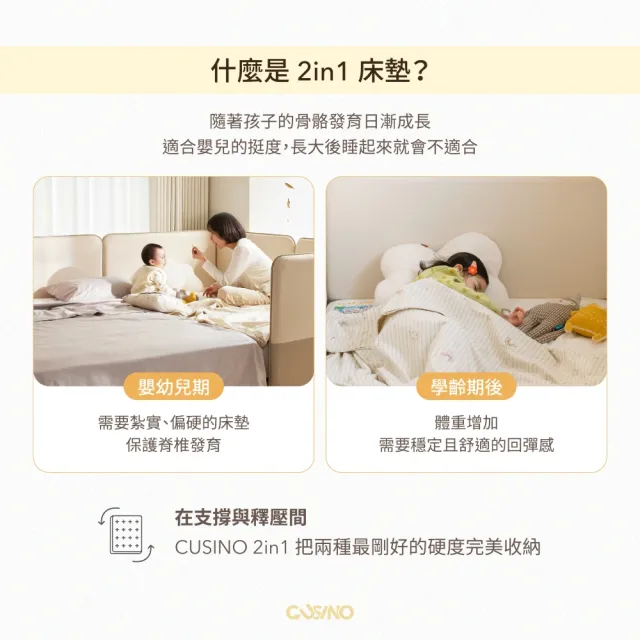 【iloom 怡倫家居】CUSINO 2in1雙人加大床墊 Q 床墊 單人床 雙人床墊 獨立筒床墊 親子床墊 兒童床墊 母嬰