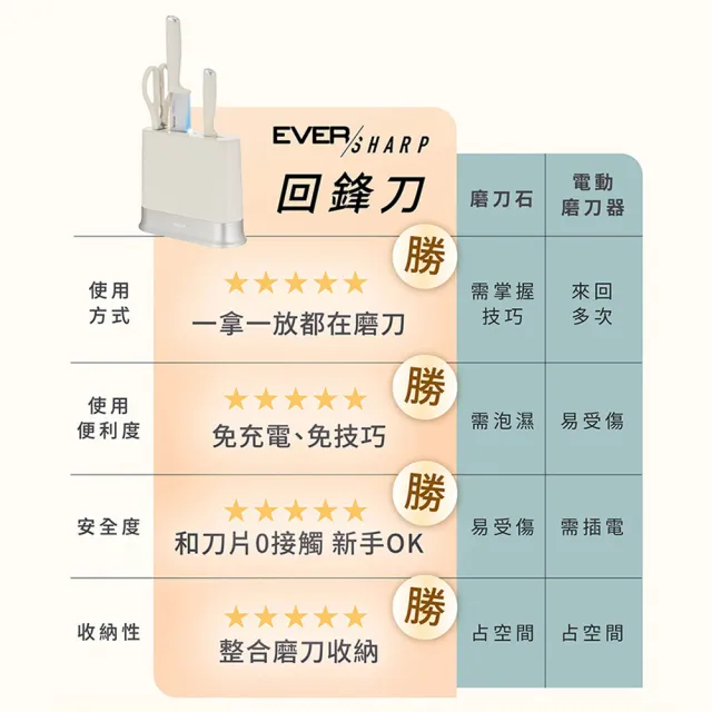 【Tefal 特福】Eversharp 回鋒刀Daily系列刀具三件組-象牙白