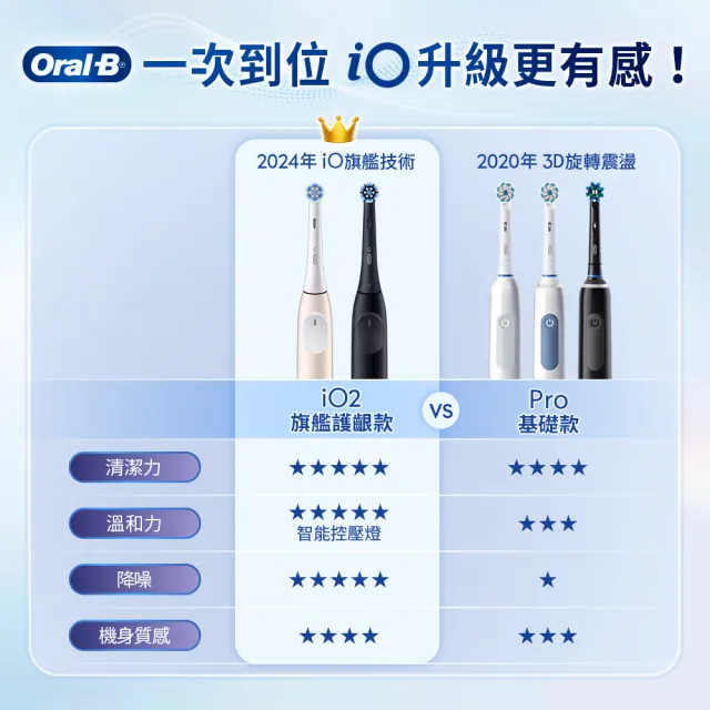 【Oral-B 歐樂B】iO2 微磁電動牙刷 溫和清潔護牙齦 適用敏感牙齒 霧黑/玫瑰粉