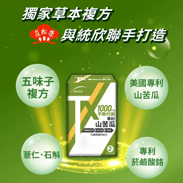 【統欣生技】TX-美國專利山苦瓜胜肽3入組(60粒/盒-全素可食)