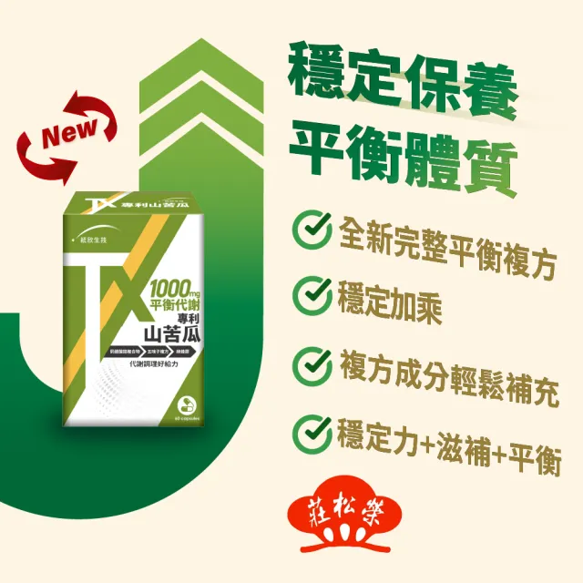 【統欣生技】TX-美國專利山苦瓜胜肽3入組(60粒/盒-全素可食)