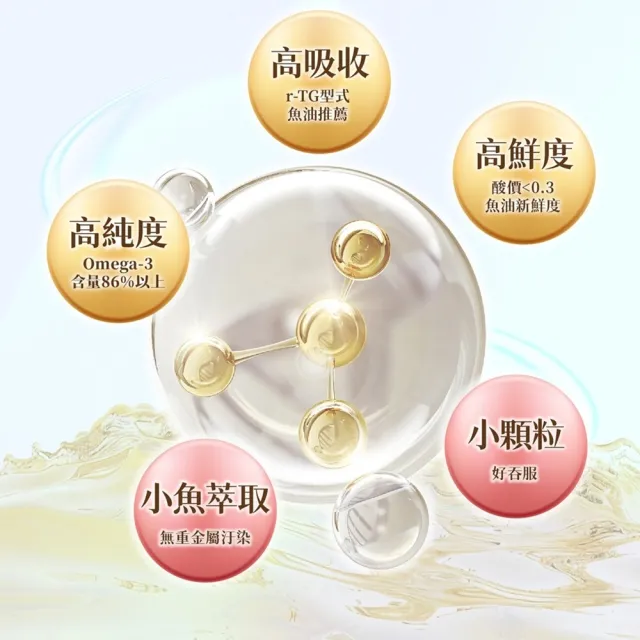 【太陽星】挪威頂級魚油2入組(60顆/盒  高純度、高吸收、高鮮度)