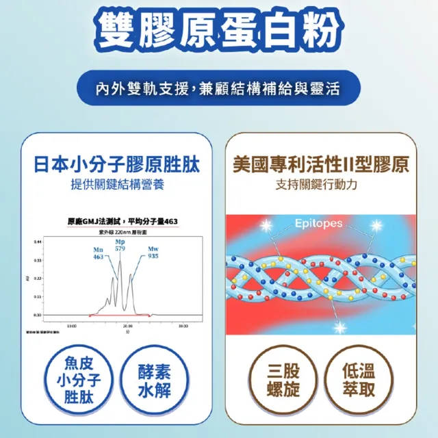 【太陽星】關鍵行動益生菌2盒組(2.5g*60包/盒維持活動靈活、葡萄糖胺益生菌)