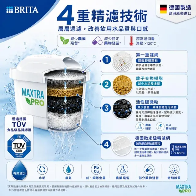 【BRITA】MAXTRA Pro Pure Performance 純淨 全效型 brita 濾芯 (5+1裝) 6入  濾水壺 原裝平輸（歐洲製）