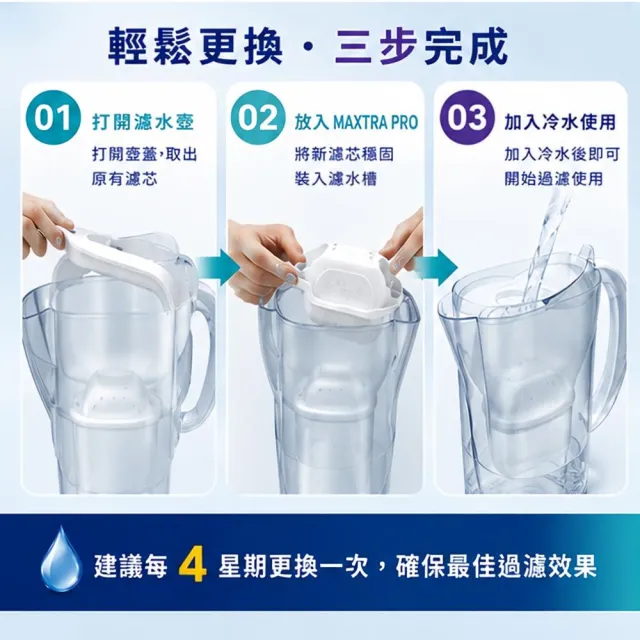 【BRITA】MAXTRA Pro Pure Performance 純淨 全效型 brita 濾芯 (5+1裝) 6入  濾水壺 原裝平輸（歐洲製）
