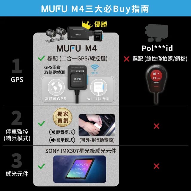 【MUFU】M4 黑盒子 機車行車記錄器 (送64GB記憶卡)｜Sony感光元件 2K高畫質｜車載專用 發動即錄