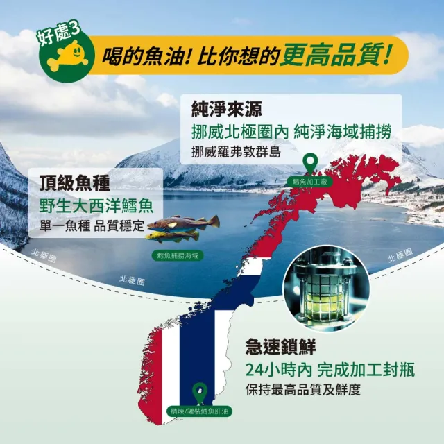 【MOLLER’S】最新效期 睦樂鱈魚肝油250ml-檸檬風味共兩瓶送日安玩美水純醇機能飲X10包