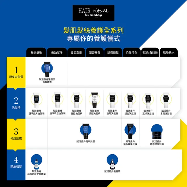 【Sisley 希思黎】官方直營 Hair Rituel 賦活重升髮肌洗護旅行組(任選洗髮精50ml+健康髮膜50ml)