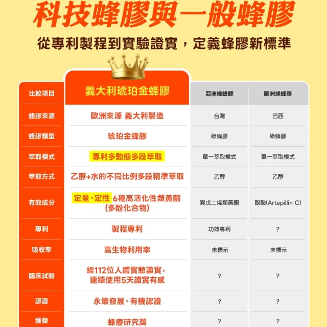 【葡萄王】接骨木莓蜂膠守護飲30mlx12包