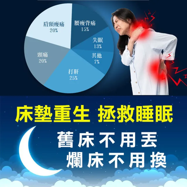 【旭】日本旭川緹花針織石墨烯水洗支撐床墊-雙人加大(石墨烯 保暖 支撐 可水洗)