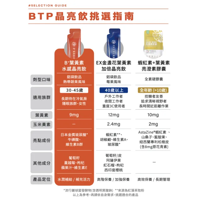 【BTP】B+葉黃素水感晶亮飲 4盒-15入/盒 (游離型葉黃素/維持晶亮/水潤舒適/B群)