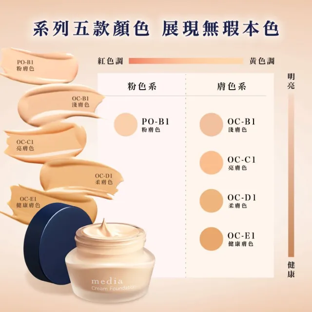【media 媚點】新品上市-柔光保濕粉底霜3入組