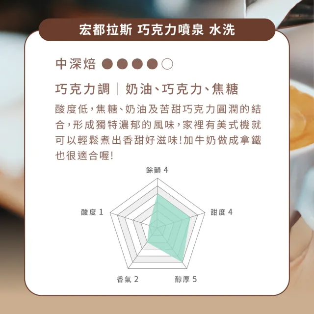【Buon Caffe 步昂咖啡】CQI杯測師嚴選 咖啡豆|烘豆師嚴選經典咖啡豆 任選227g|4包入|快速出貨 中秋節