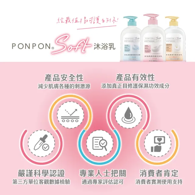 【PONPON 澎澎】Soft 沐浴乳600gx4+贈 沐浴乳110gx3(任選口味)