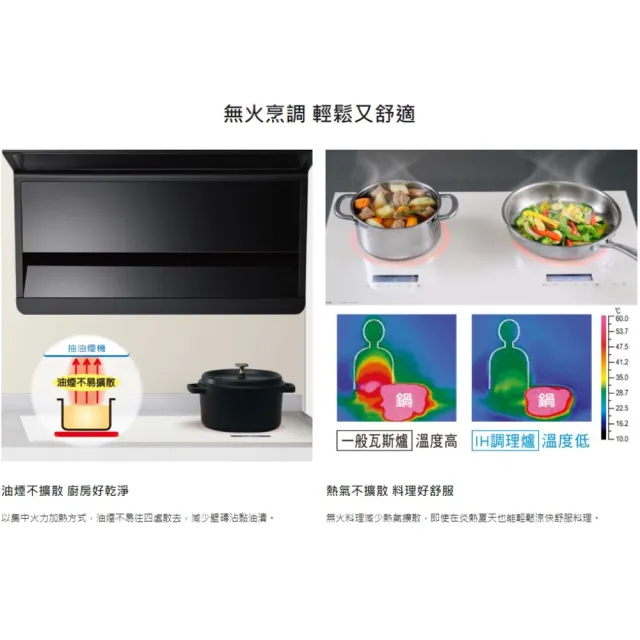 【Panasonic 國際牌】日本原裝進口IH感應爐(極致黑/珍珠白KY-A1W70不含安裝贈Othello保鮮盒四入組贈完為止