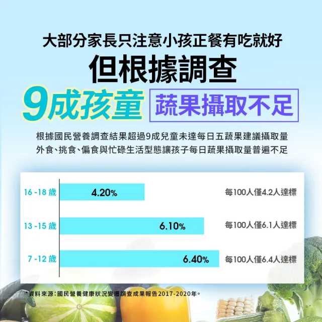 【EatBLISS 益比喜】買1送1 調整體質益菌凍升級版-優格口味(15入/盒)
