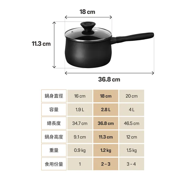 【MEYER 美亞】全黑陽極陶瓷 湯鍋18cm 含鍋蓋 不沾鍋 鎧甲系列(IH/電磁爐適用)