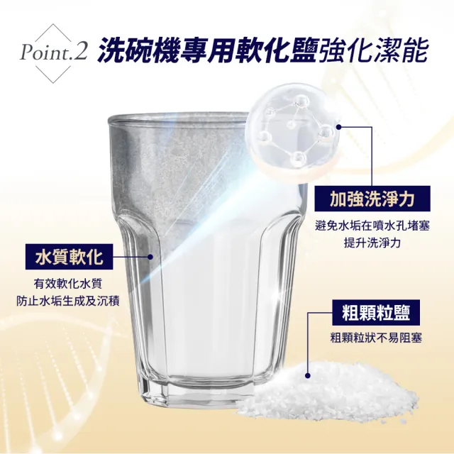 【gc clean】洗碗機專用軟化鹽軟水鹽1.5kgx3(軟化水質/預防水垢/養護機體)