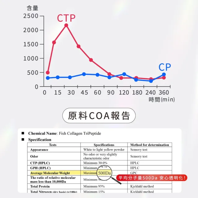 【荃贏全美】三胜肽膠原x1盒(15包/盒；玫瑰荔枝口味)